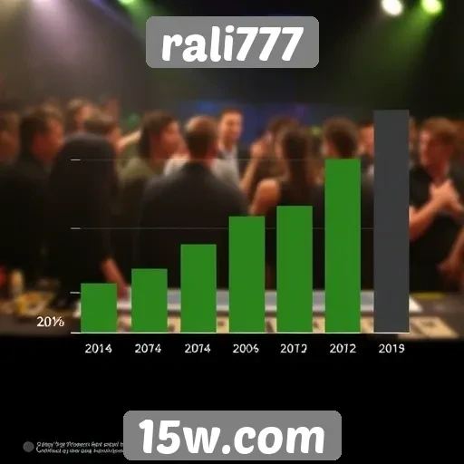 Estatísticas de jogadores do rali777 em crescimento